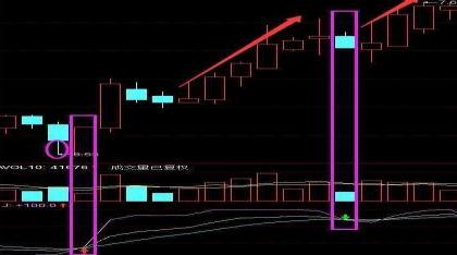 资金流入量大为什么股票还跌（这一文终于讲透彻了）