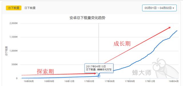 拼多多拼单是什么意思，拼单类社交电商该如何运营（拼多多拼单是什么意思发的快递地址不一样怎么办）