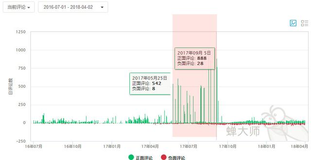 拼多多拼单是什么意思，拼单类社交电商该如何运营（拼多多拼单是什么意思发的快递地址不一样怎么办）