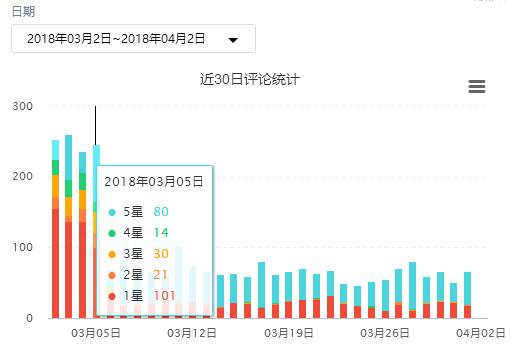 拼多多拼单是什么意思，拼单类社交电商该如何运营（拼多多拼单是什么意思发的快递地址不一样怎么办）