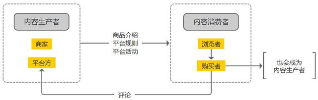 拼多多拼单是什么意思，拼单类社交电商该如何运营（拼多多拼单是什么意思发的快递地址不一样怎么办）