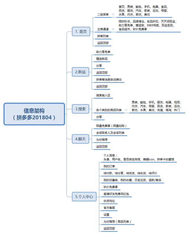 拼多多拼单是什么意思，拼单类社交电商该如何运营（拼多多拼单是什么意思发的快递地址不一样怎么办）