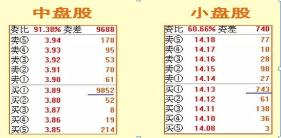 股票一手是多少，股票一手是100股还是1000股（10、20、50、60、721）