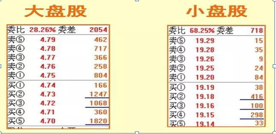 股票一手是多少，股票一手是100股还是1000股（10、20、50、60、721）