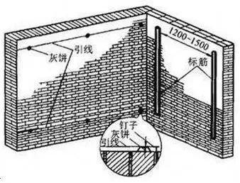 放线是什么意思，工地放线什么意思（强迫症看了都觉得清爽）