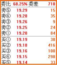 股票托盘是什么意思，股市压盘和托盘的区别（终于有一文把这一“关键语言”点破）