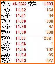 股票托盘是什么意思，股市压盘和托盘的区别（终于有一文把这一“关键语言”点破）
