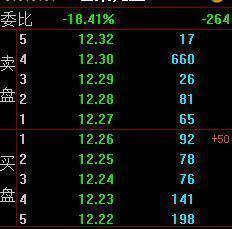 股票托盘是什么意思，股市压盘和托盘的区别（终于有一文把这一“关键语言”点破）