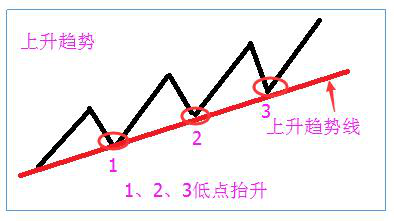 abc法则详细讲解，史上唯一能精确抄底的神奇法子