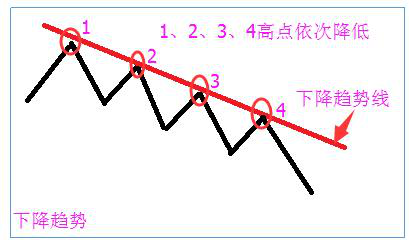 abc法则详细讲解，史上唯一能精确抄底的神奇法子