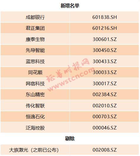 大盘股有哪些，什么是大盘股和小盘股（264股入列中国大盘股指数）