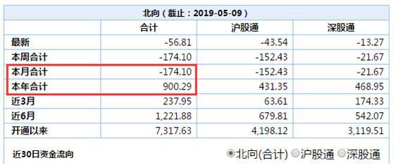 大盘股有哪些，什么是大盘股和小盘股（264股入列中国大盘股指数）