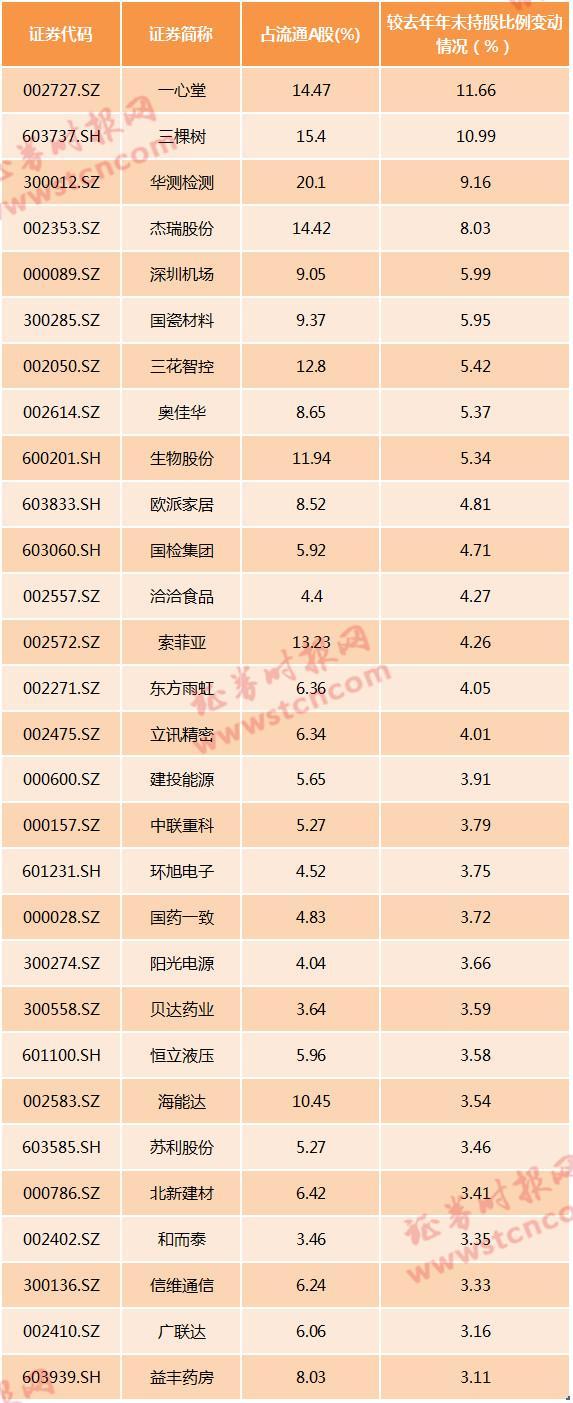 大盘股有哪些，什么是大盘股和小盘股（264股入列中国大盘股指数）