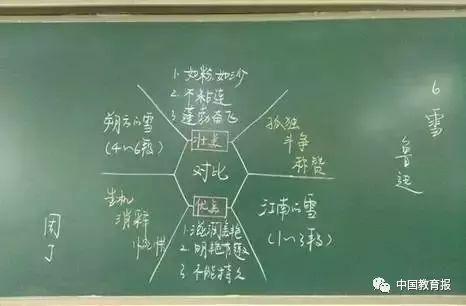 粉笔字书写教程大全，史上最全粉笔字书写教程及实用技巧