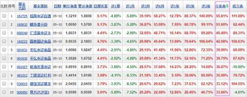 基金配比比例，基金配比比例怎么算？