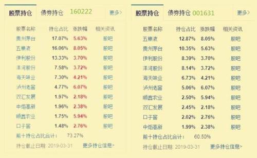 基金配比比例，基金配比比例怎么算？