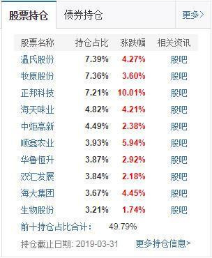 基金配比比例，基金配比比例怎么算？