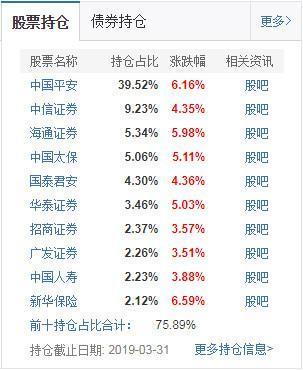 基金配比比例，基金配比比例怎么算？