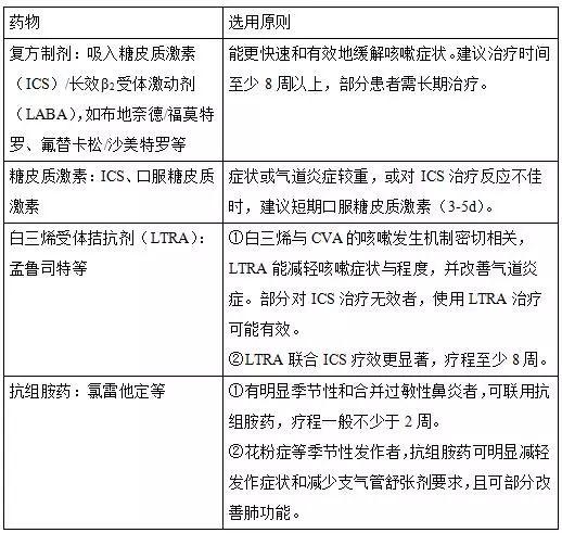 儿童变异性哮喘的症状，儿童咳嗽变异性哮喘的症状是什么（儿童胸闷变异性哮喘与咳嗽变异性哮喘）