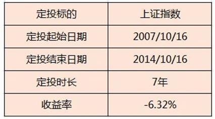 定投能隨時終止嗎股票，定投能隨時終止嗎股票會漲嗎？