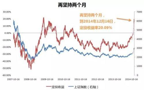 基金定投無法全部贖回，基金定投無法全部贖回怎么辦？