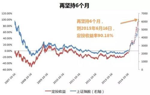 定投能隨時終止嗎股票，定投能隨時終止嗎股票會漲嗎？