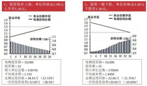 定投能隨時終止嗎股票，定投能隨時終止嗎股票會漲嗎？