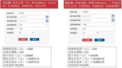 基金定投無法全部贖回，基金定投無法全部贖回怎么辦？