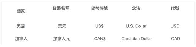 欧元符号怎么打出来，怎么打出欧元符号（各国货币符号₩£的英文读法及翻译）