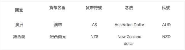 欧元符号怎么打出来，怎么打出欧元符号（各国货币符号₩£的英文读法及翻译）