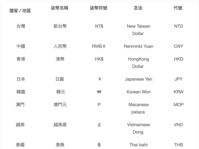 欧元符号怎么打出来，怎么打出欧元符号（各国货币符号₩£的英文读法及翻译）