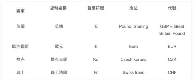 欧元符号怎么打出来，怎么打出欧元符号（各国货币符号₩£的英文读法及翻译）