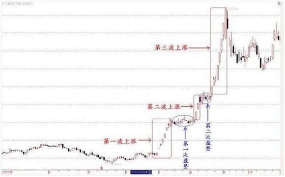 怎么利用五步选股法选，五种选股方法（巧用“五个选股步骤”轻松选出）