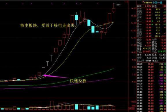 怎么利用五步选股法选，五种选股方法（巧用“五个选股步骤”轻松选出）