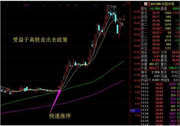 怎么利用五步选股法选，五种选股方法（巧用“五个选股步骤”轻松选出）