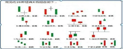 K线图分析思路有哪些，k线图简单分析（5分钟教你零基础读懂K线）