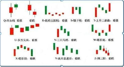 股票k线图基础知识—看就会，股票k线图基础知识 一看就会？