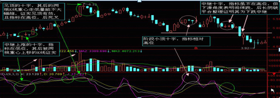 股票k线图基础知识—看就会，股票k线图基础知识 一看就会？