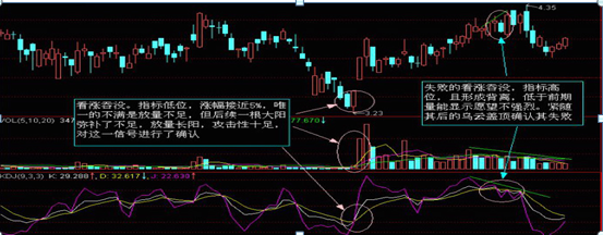 股票k線圖基礎(chǔ)知識—看就會，股票k線圖基礎(chǔ)知識 一看就會？