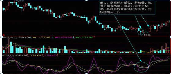 股票k线图基础知识—看就会，股票k线图基础知识 一看就会？