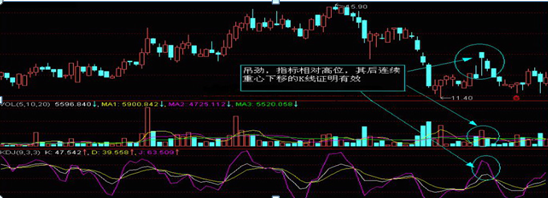 股票k线图基础知识—看就会，股票k线图基础知识 一看就会？