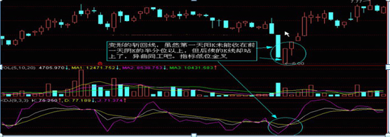 K线图分析思路有哪些，k线图简单分析（5分钟教你零基础读懂K线）