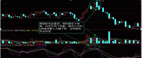 股票k線圖基礎(chǔ)知識—看就會，股票k線圖基礎(chǔ)知識 一看就會？