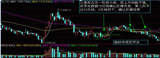 股票k线图基础知识—看就会，股票k线图基础知识 一看就会？