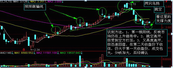 K线图分析思路有哪些，k线图简单分析（5分钟教你零基础读懂K线）