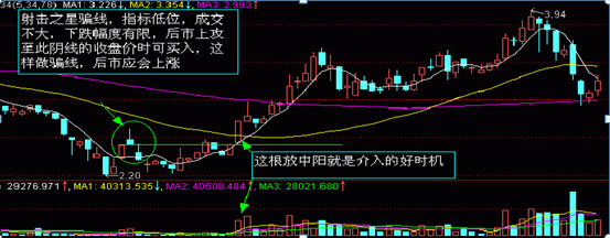 K线图分析思路有哪些，k线图简单分析（5分钟教你零基础读懂K线）