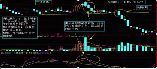 股票k线图基础知识—看就会，股票k线图基础知识 一看就会？