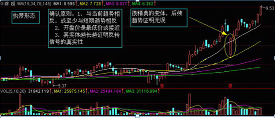 股票k線圖基礎(chǔ)知識—看就會，股票k線圖基礎(chǔ)知識 一看就會？