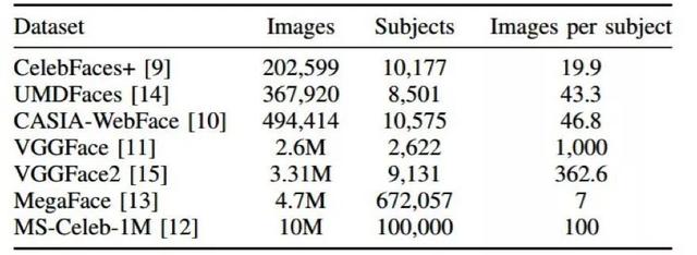 归一化特征向量是什么意思，向量归一化的意义（人脸识别技术全面总结）