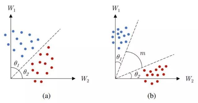 归一化特征向量是什么意思，向量归一化的意义（人脸识别技术全面总结）